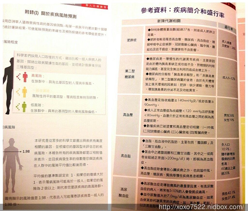 【GeNext健樂士】提早預防各種疾病,癌症會遺傳 / 大江基因 / 基因檢測平民化 - 第18張圖 【GeNext健樂士】提早預防各種疾病,癌症會遺傳 / 大江基因 / 基因檢測平民化