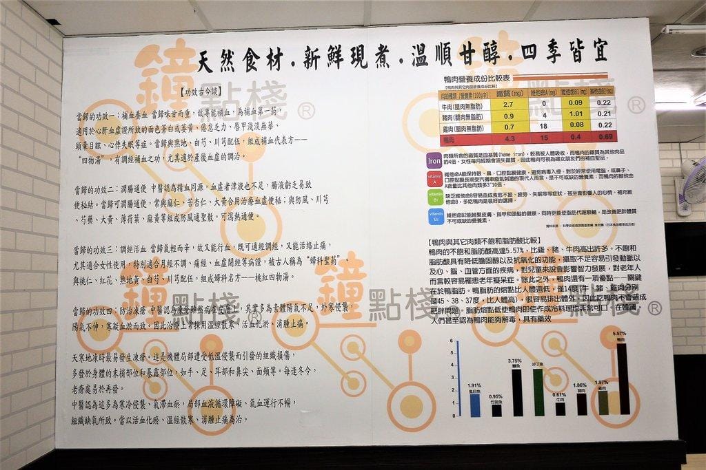 <永和 樂華夜市> 鐘點棧 當歸鴨 鴨肉飯專賣店 *越吃越涮嘴*平價兼具美味,孩子愛上當歸食補 - 第8張圖 <永和 樂華夜市> 鐘點棧 當歸鴨 鴨肉飯專賣店 *越吃越涮嘴*平價兼具美味,孩子愛上當歸食補