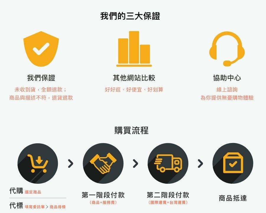【新上線 日本代標代購】跨買TOKUKAI 跨境購物最好買,免出門送到家 - 第16張圖 【新上線 日本代標代購】跨買TOKUKAI 跨境購物最好買,免出門送到家