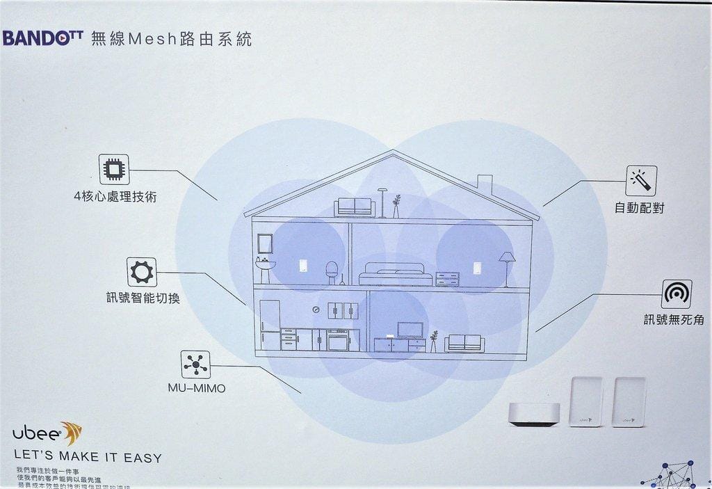 【路由器推薦】BANDOTT麻吉Mesh 無線路由器,家中每個角落都能順暢上網 - 第3張圖 【路由器推薦】BANDOTT麻吉Mesh 無線路由器,家中每個角落都能順暢上網