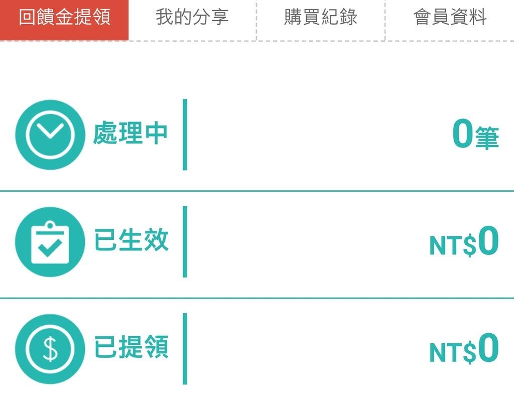 【購物省錢術】Dyligo 現金回饋平台．讓你買越多省越多．好逛又好買