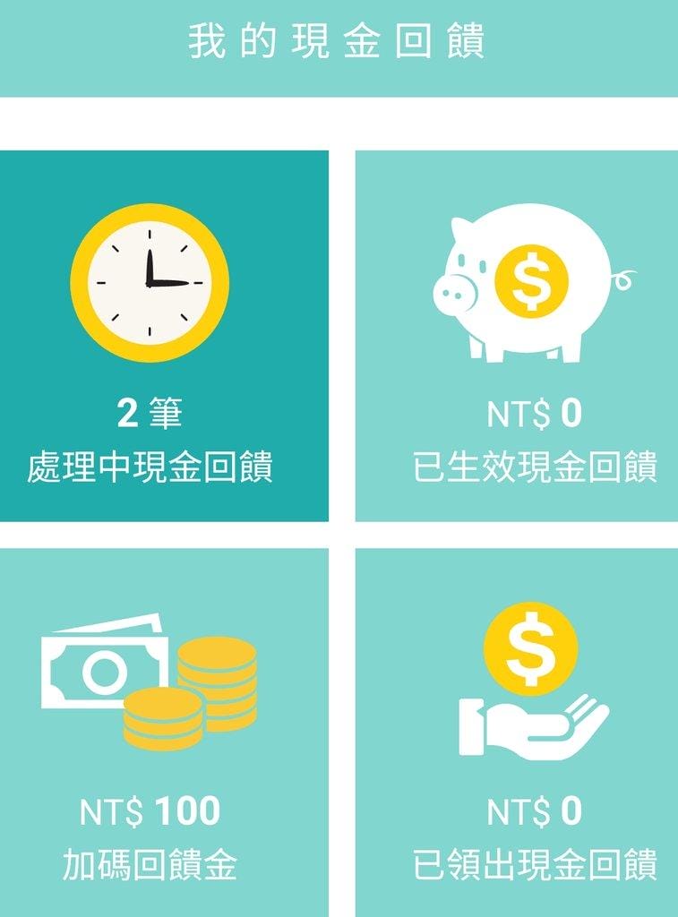 【聰明消費】購有錢GOYOMONEY 網購現金回饋+比價小幫手,輕鬆血拼又有錢拿! - 第16張圖 【聰明消費】購有錢GOYOMONEY 網購現金回饋+比價小幫手,輕鬆血拼又有錢拿!