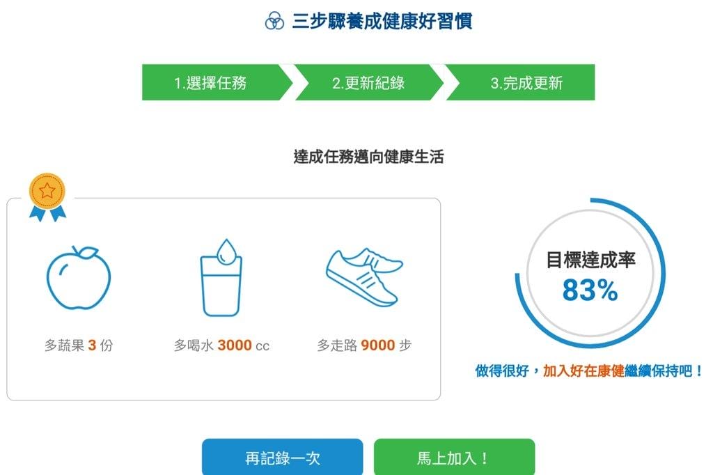 |健康生活文章|好在康健會員平台/健康管理網站 三步驟養成健康好習慣,隨時獲得好康優惠資訊! - 第11張圖 |健康生活文章|好在康健會員平台/健康管理網站 三步驟養成健康好習慣,隨時獲得好康優惠資訊!