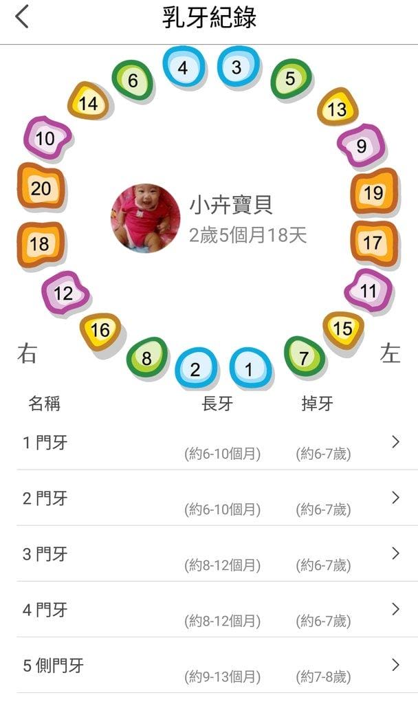 |親子生活|親子盒子APP 方便記錄孩子的生活日記 & 美好的親子回憶 乳牙紀錄 / 成長曲線 / 親子日記 / 家人共寫 - 第11張圖 |親子生活|親子盒子APP 方便記錄孩子的生活日記 & 美好的親子回憶 乳牙紀錄 / 成長曲線 / 親子日記 / 家人共寫