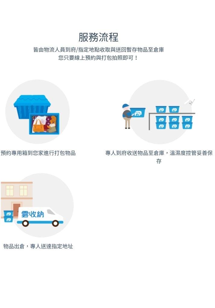【聰明收納】 雲收納 迷你儲存箱.到府收送服務 .幫助搬家/返鄉收納物品.小家庭的收納空間