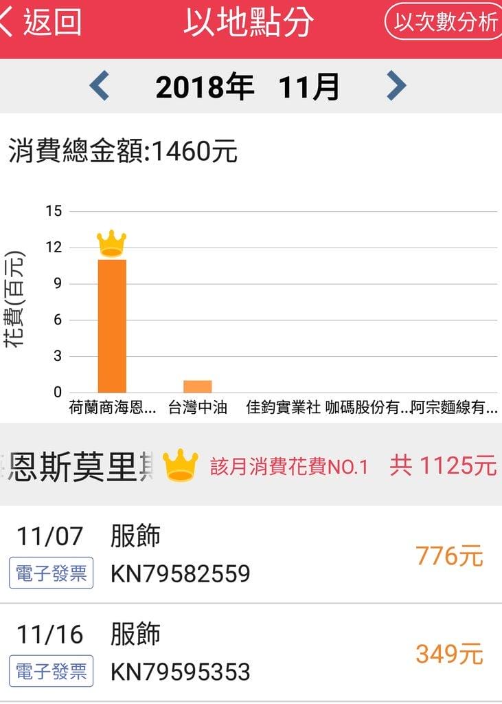 | 發票對獎APP | 發票集點王(無廣告) 對發票賺點數拿大獎 / 1發票可以有2次中獎機會 - 第6張圖 | 發票對獎APP | 發票集點王(無廣告) 對發票賺點數拿大獎 / 1發票可以有2次中獎機會