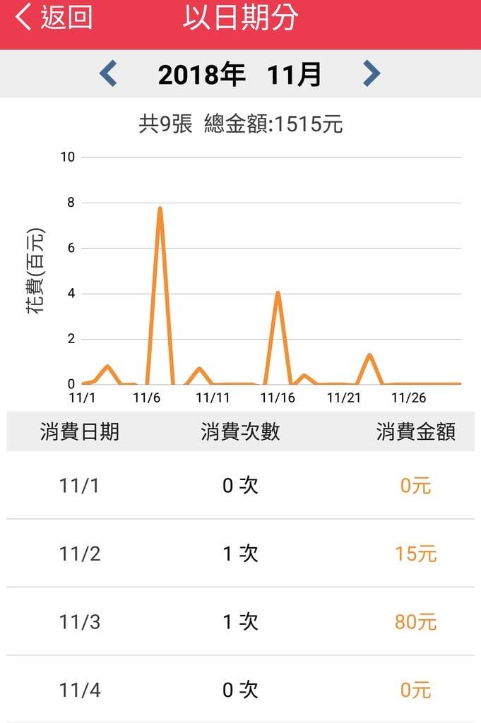 | 發票對獎APP | 發票集點王(無廣告) 對發票賺點數拿大獎 / 1發票可以有2次中獎機會 - 第7張圖 | 發票對獎APP | 發票集點王(無廣告) 對發票賺點數拿大獎 / 1發票可以有2次中獎機會