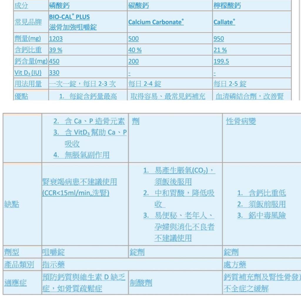 |媽媽保健|補充流失鈣質.更年期補鈣選擇含磷酸鈣.照顧自己與家人 - 第4張圖 |媽媽保健|補充流失鈣質.更年期補鈣選擇含磷酸鈣.照顧自己與家人