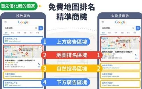 |生活|microbee地圖機器人.Google我的商家優化攻略.協助驗證.分享活動送點數 - 第4張圖 |生活|microbee地圖機器人.Google我的商家優化攻略.協助驗證.分享活動送點數
