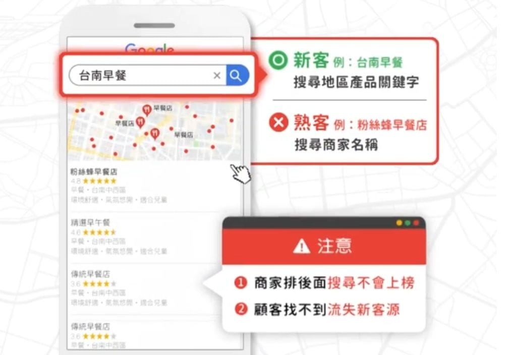 |生活|microbee地圖機器人.Google我的商家優化攻略.協助驗證.分享活動送點數 - 第3張圖 |生活|microbee地圖機器人.Google我的商家優化攻略.協助驗證.分享活動送點數