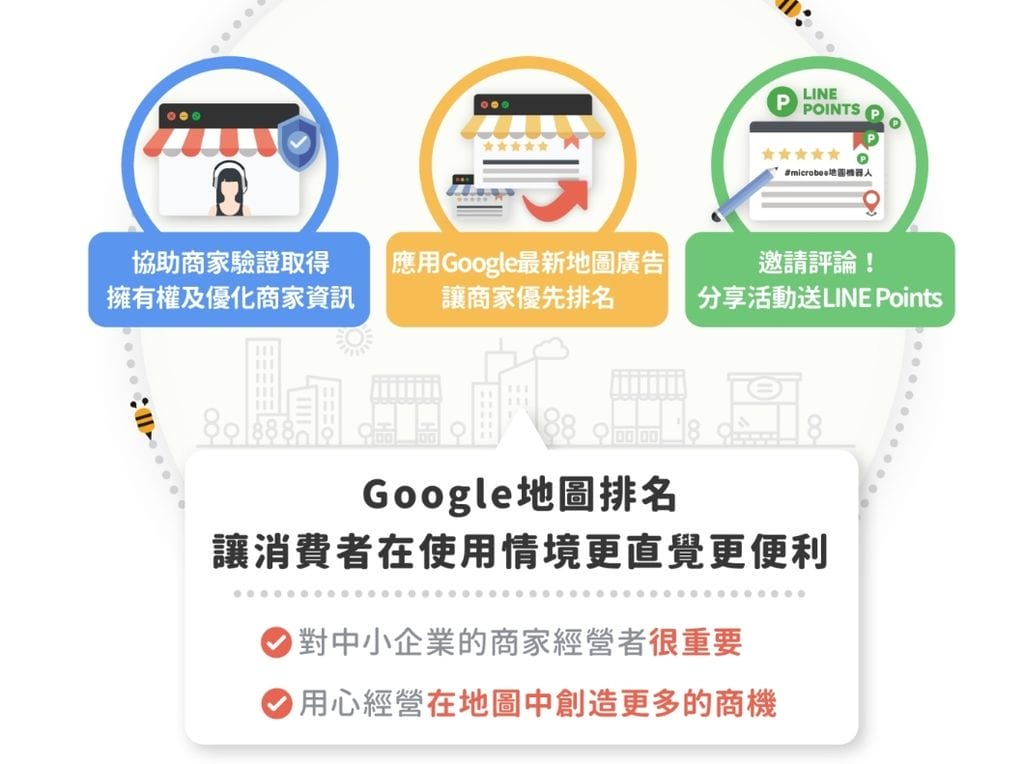 |生活|microbee地圖機器人.Google我的商家優化攻略.協助驗證.分享活動送點數 - 第11張圖 |生活|microbee地圖機器人.Google我的商家優化攻略.協助驗證.分享活動送點數
