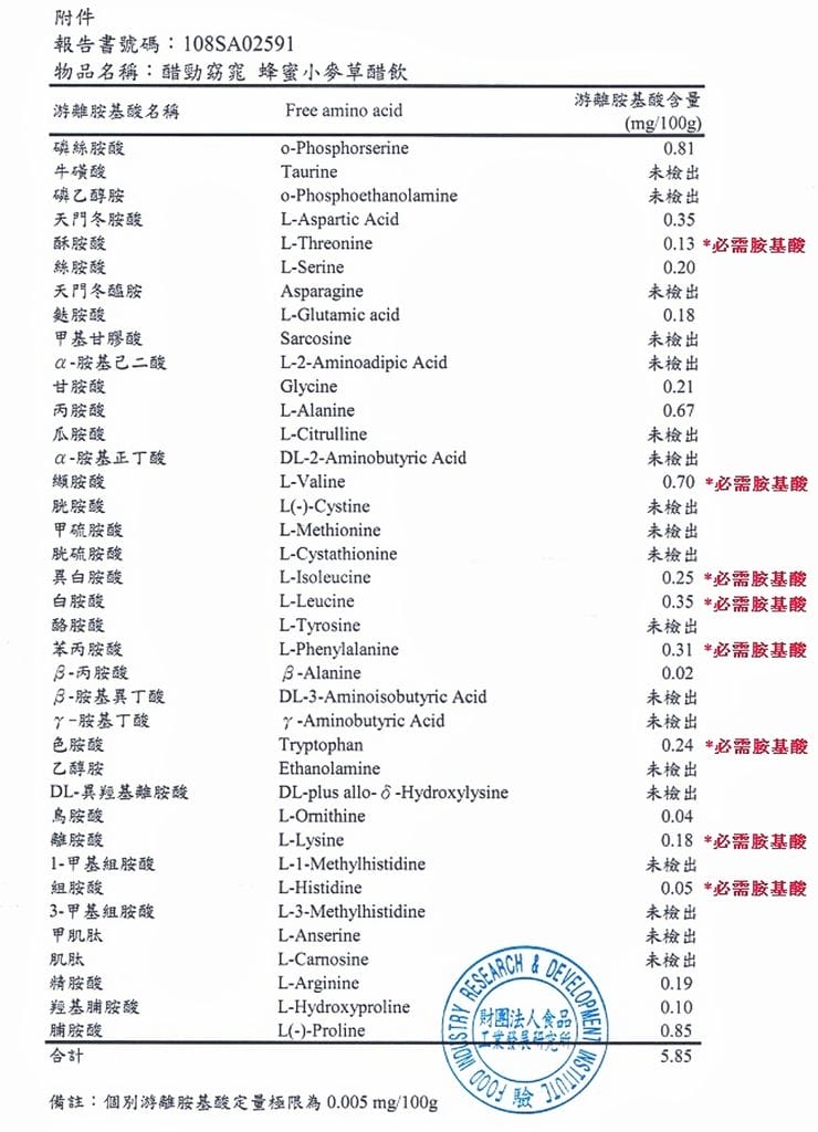 |養生飲品|醋王極品 醋勁窈窕 蜂蜜小麥草醋飲.冰涼暢快醋飲好健康! - 第3張圖 |養生飲品|醋王極品 醋勁窈窕 蜂蜜小麥草醋飲.冰涼暢快醋飲好健康!
