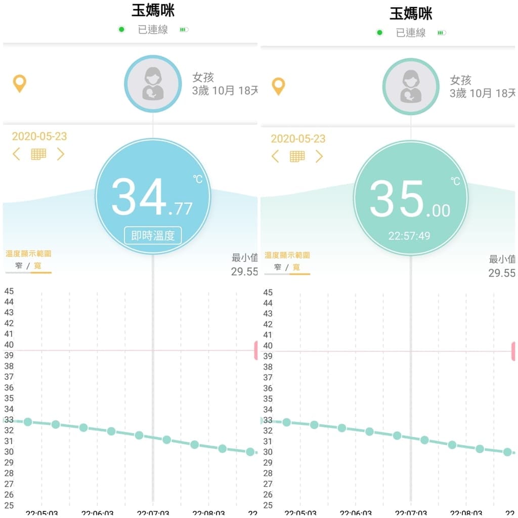 | 育兒好物 | Temp Pal添寶 穿戴式智能體溫計 .小巧智慧體溫貼片.給予寶貝全日安心守護 - 第23張圖 | 育兒好物 | Temp Pal添寶 穿戴式智能體溫計 .小巧智慧體溫貼片.給予寶貝全日安心守護
