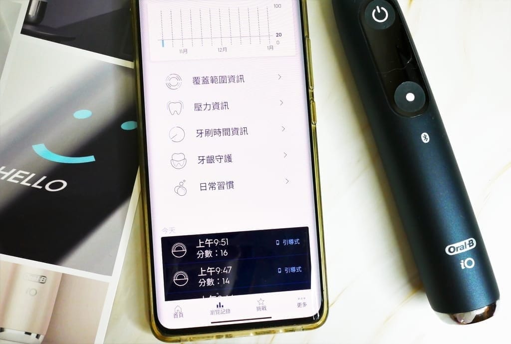 | 電動牙刷推薦 | 2020全新 歐樂BOral-B iO微磁電動牙刷 .潔淨清爽一試就愛上.絕對不能錯過的超時尚單品.想擁有一口好牙就靠它 - 第23張圖 | 電動牙刷推薦 | 2020全新 歐樂BOral-B iO微磁電動牙刷 .潔淨清爽一試就愛上.絕對不能錯過的超時尚單品.想擁有一口好牙就靠它