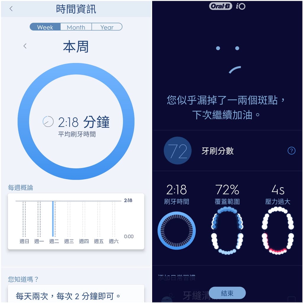 | 電動牙刷推薦 | 2020全新 歐樂BOral-B iO微磁電動牙刷 .潔淨清爽一試就愛上.絕對不能錯過的超時尚單品.想擁有一口好牙就靠它 - 第25張圖 | 電動牙刷推薦 | 2020全新 歐樂BOral-B iO微磁電動牙刷 .潔淨清爽一試就愛上.絕對不能錯過的超時尚單品.想擁有一口好牙就靠它