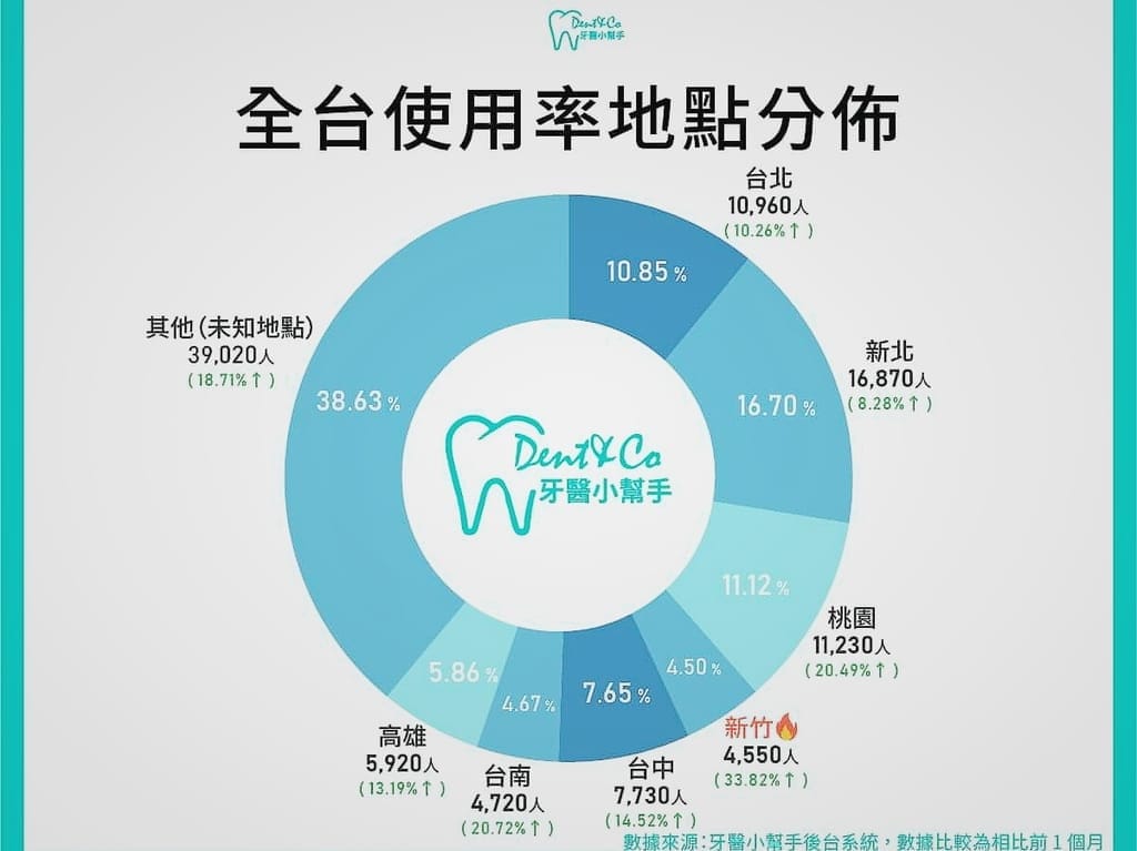|新北板橋兒童牙醫推薦|牙醫小幫手.媽媽必備的育兒神器 - 第4張圖 |新北板橋兒童牙醫推薦|牙醫小幫手.媽媽必備的育兒神器