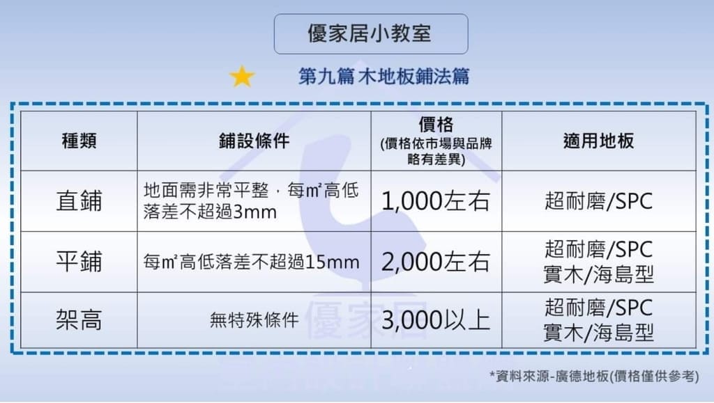 |室內裝潢需求|優家居室內設計聯盟網.批發建材價格透明化.室內設計師媒合.消費者保護機制 - 第4張圖 |室內裝潢需求|優家居室內設計聯盟網.批發建材價格透明化.室內設計師媒合.消費者保護機制