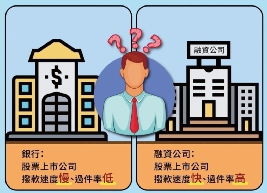 |和潤車貸評價|EASYPAY 和潤享分期.汽車貸款.上市上櫃公司.和潤車貸評價! - 第5張圖 |和潤車貸評價|EASYPAY 和潤享分期.汽車貸款.上市上櫃公司.和潤車貸評價!