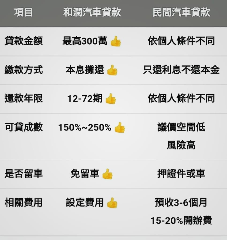 |和潤車貸評價|EASYPAY 和潤享分期.汽車貸款.上市上櫃公司.和潤車貸評價! - 第8張圖 |和潤車貸評價|EASYPAY 和潤享分期.汽車貸款.上市上櫃公司.和潤車貸評價!