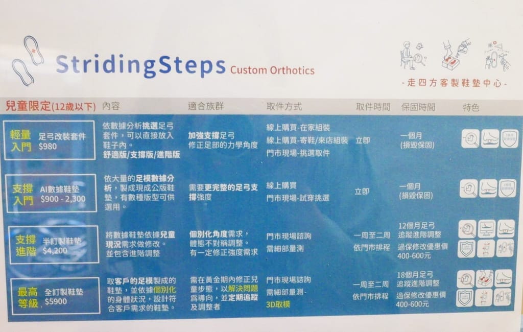 |客製化鞋墊|走四方客製鞋墊中心.由專業物理治療師服務.讓足弓回到正確的位置 - 第14張圖 |客製化鞋墊|走四方客製鞋墊中心.由專業物理治療師服務.讓足弓回到正確的位置