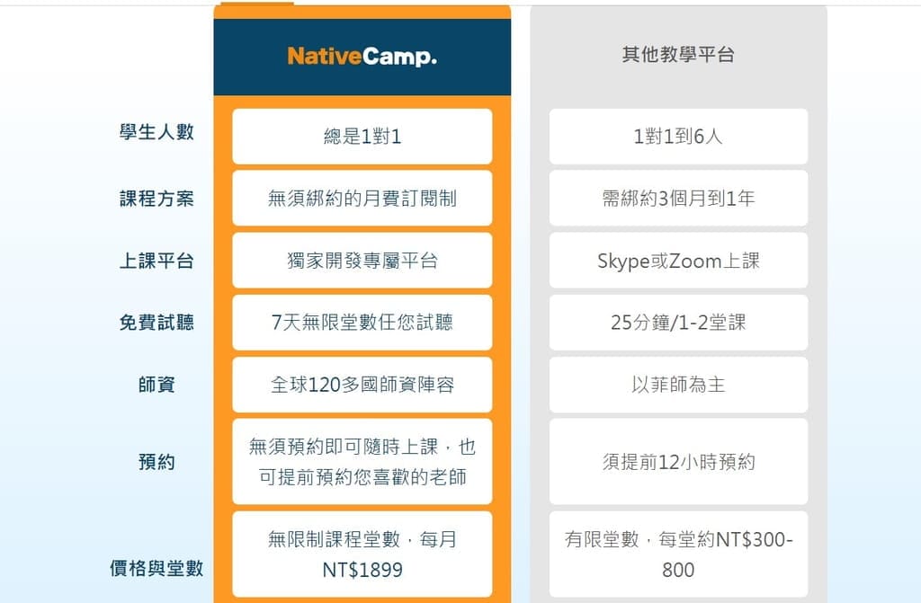 |英語課程推薦|Native Camp線上英文會話,推薦一位好友可獲得1899元優惠劵,全天24小時不限堂數英語平台! - 第8張圖 |英語課程推薦|Native Camp線上英文會話,推薦一位好友可獲得1899元優惠劵,全天24小時不限堂數英語平台!