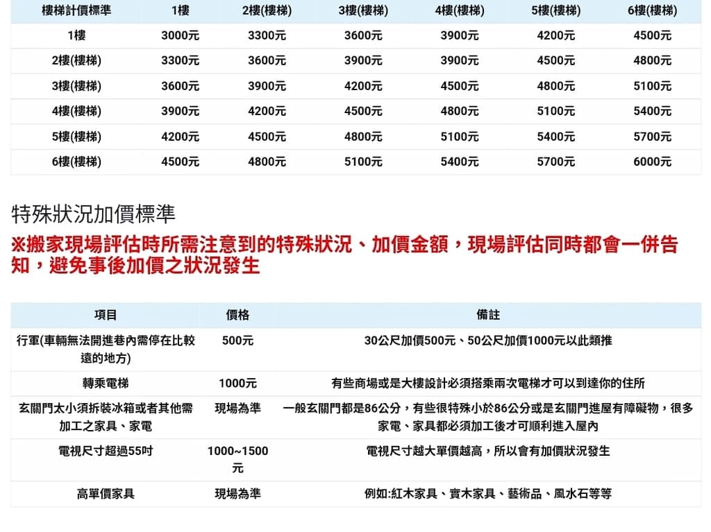 |搬家推薦|成傑搬家公司.家具完整包裝.拆裝運送服務.解決搬家麻煩事.固定報價不加價! - 第9張圖 |搬家推薦|成傑搬家公司.家具完整包裝.拆裝運送服務.解決搬家麻煩事.固定報價不加價!