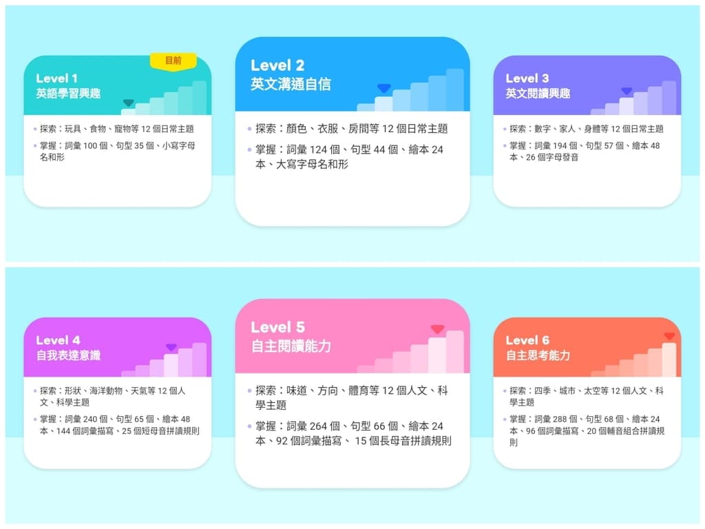| 線上兒童英語推薦 | Jiligaga評價如何?每天只要10分鐘.透過影片/互動遊戲.讓孩子輕鬆愛上英文! - 第8張圖 | 線上兒童英語推薦 | Jiligaga評價如何?每天只要10分鐘.透過影片/互動遊戲.讓孩子輕鬆愛上英文!