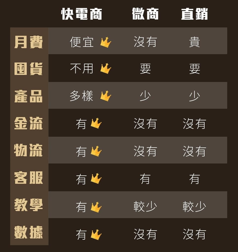 |如何開啟斜槓人生|快電商C2C Buy是什麼,真的能賺錢嗎?現代人都在經營的網路創業,薪資追不上房物價.上班族開啟斜槓人生. - 第9張圖 |如何開啟斜槓人生|快電商C2C Buy是什麼,真的能賺錢嗎?現代人都在經營的網路創業,薪資追不上房物價.上班族開啟斜槓人生.