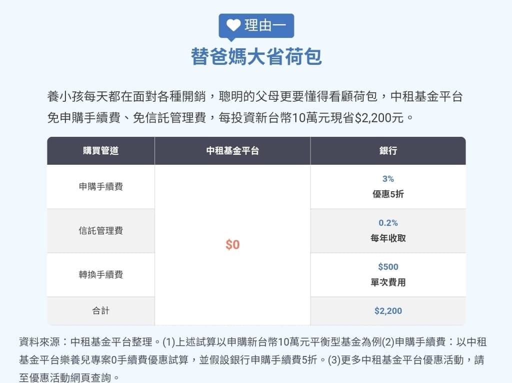 | 子女教育金規劃 | 樂養兒-子女教育金專案投資計畫.終身免手續費,投資基金可彈性運用! - 第8張圖 | 子女教育金規劃 | 樂養兒-子女教育金專案投資計畫.終身免手續費,投資基金可彈性運用!