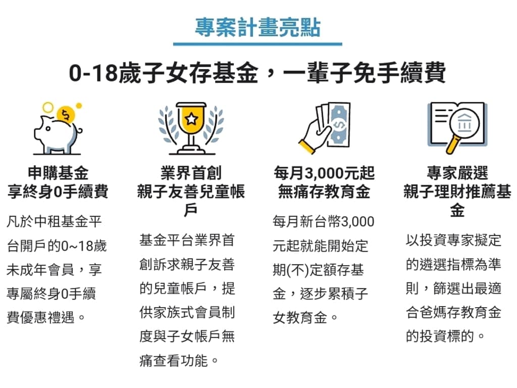 | 子女教育金規劃 | 樂養兒-子女教育金專案投資計畫.終身免手續費,投資基金可彈性運用! - 第7張圖 | 子女教育金規劃 | 樂養兒-子女教育金專案投資計畫.終身免手續費,投資基金可彈性運用!