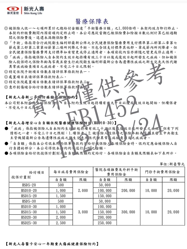 ｜保險諮詢｜新光人壽－人生設計所LIFE Lab.．教育基金／保單分析，規劃屬於自己的醫療險！