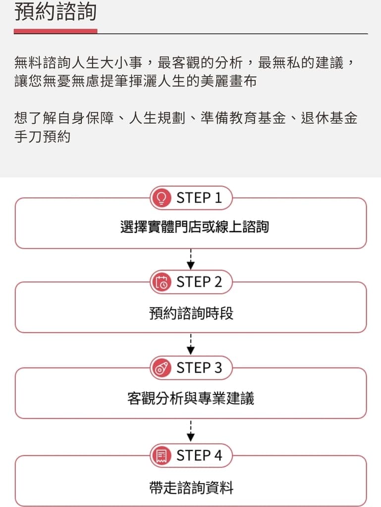 ｜保險諮詢｜新光人壽－人生設計所LIFE Lab.．教育基金／保單分析，規劃屬於自己的醫療險！