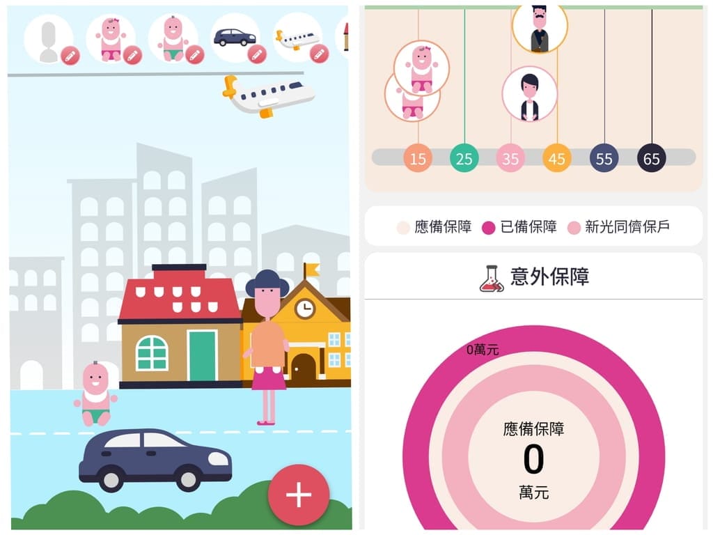 |保險諮詢|新光人壽-人生設計所LIFE Lab..教育基金/保單分析,規劃屬於自己的醫療險! - 第8張圖 |保險諮詢|新光人壽-人生設計所LIFE Lab..教育基金/保單分析,規劃屬於自己的醫療險!