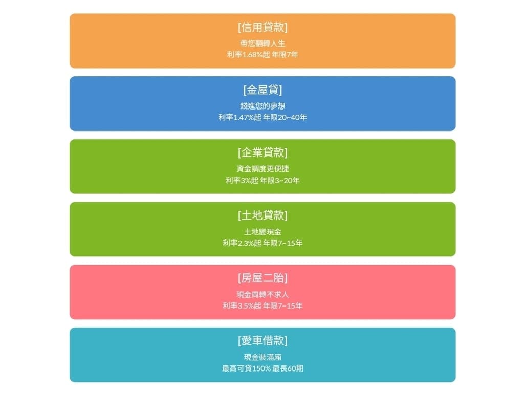 |貸款代辦推薦|潮霖資產 信用貸款 /整合負債/合法貸款,潮霖資產、hen好貸、好事貸、OK忠訓、速配貸各家比評! - 第8張圖 |貸款代辦推薦|潮霖資產 信用貸款 /整合負債/合法貸款,潮霖資產、hen好貸、好事貸、OK忠訓、速配貸各家比評!