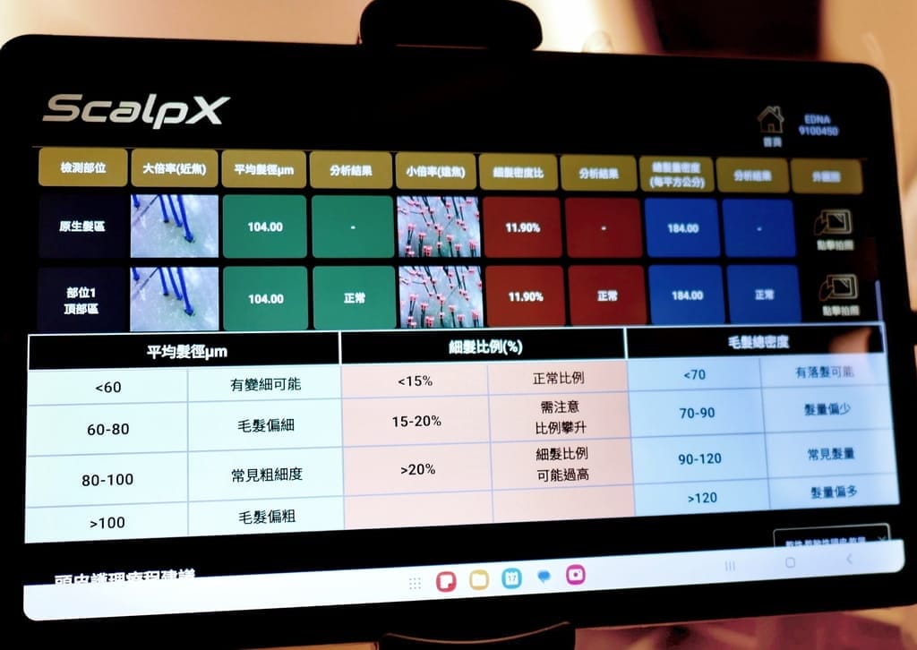 |台北頭皮SPA|EDNA頭皮蘊養中心.微生態淨化修護體驗.搶救頭皮危機.準確檢測頭皮健康狀況! - 第52張圖 |台北頭皮SPA|EDNA頭皮蘊養中心.微生態淨化修護體驗.搶救頭皮危機.準確檢測頭皮健康狀況!