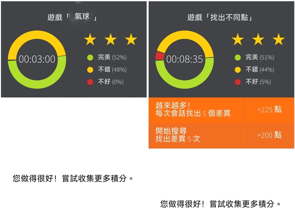 易思腦 心腦鍛鍊品牌-好腦帶 健腦每日戴.行動鍛鍊裝置.專注/放鬆雙模式.提升注意力,使身心達到最佳平衡狀態! - 第29張圖 易思腦 心腦鍛鍊品牌-好腦帶 健腦每日戴.行動鍛鍊裝置.專注/放鬆雙模式.提升注意力,使身心達到最佳平衡狀態!