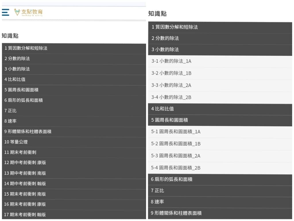 |一對一線上家教|支點教育.國小數學課程.培養孩子自主學習.輕鬆解題! - 第9張圖 |一對一線上家教|支點教育.國小數學課程.培養孩子自主學習.輕鬆解題!