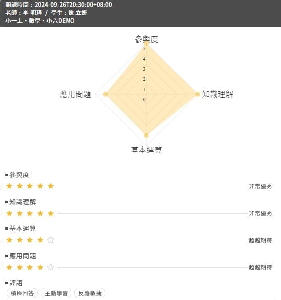 |一對一線上家教|支點教育.國小數學課程.培養孩子自主學習.輕鬆解題! - 第20張圖 |一對一線上家教|支點教育.國小數學課程.培養孩子自主學習.輕鬆解題!