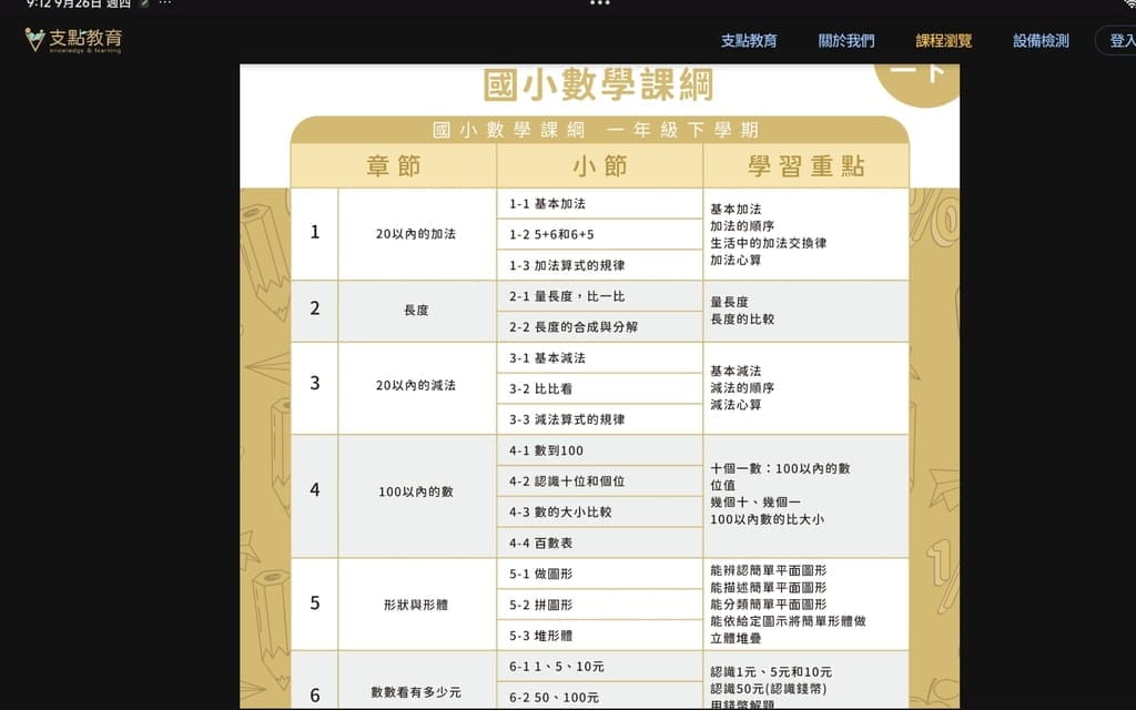 |一對一線上家教|支點教育.國小數學課程.培養孩子自主學習.輕鬆解題! - 第8張圖 |一對一線上家教|支點教育.國小數學課程.培養孩子自主學習.輕鬆解題!