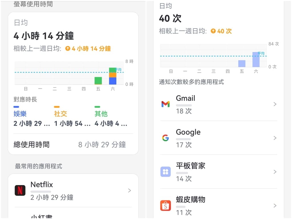 |手機監控APP|AirDroid Parental Control.防止孩子網路成癮,家長遠端監看/監聽功能.守護孩子的安全! - 第15張圖 |手機監控APP|AirDroid Parental Control.防止孩子網路成癮,家長遠端監看/監聽功能.守護孩子的安全!