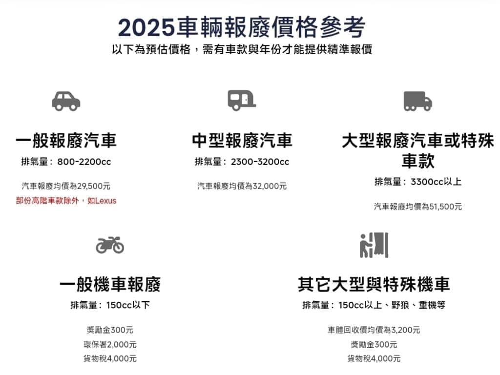 ｜輕鬆回收報廢車輛｜大豐環保廢車回收．一站通服務／省時又省力．線上諮詢服務！